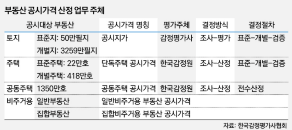 부동산 공시제도란? 지적학에서의 의미