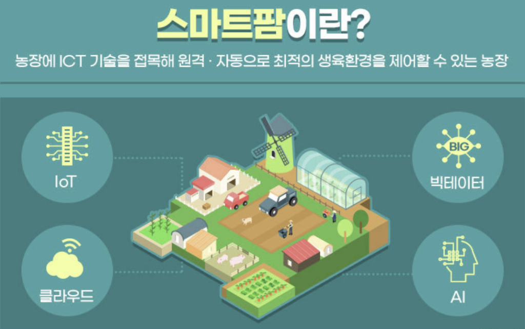 스마트 농업에서의 지적 공간 정보 활용