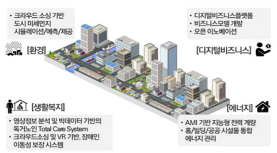 스마트 도시 측량법과 지적학 관계 알아보기