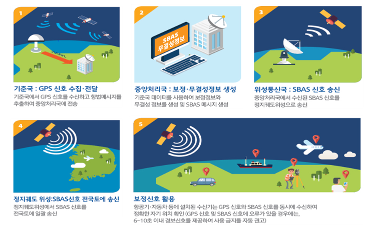 GPS와 지적측량의 관계 알아보기