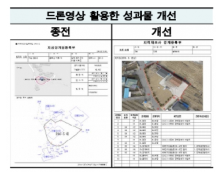 드론을 활용한 지적 측량의 미래